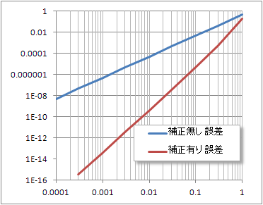 スピン計算誤差1.png スピン計算誤差1.png