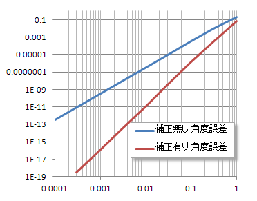 スピン計算誤差2.png スピン計算誤差2.png