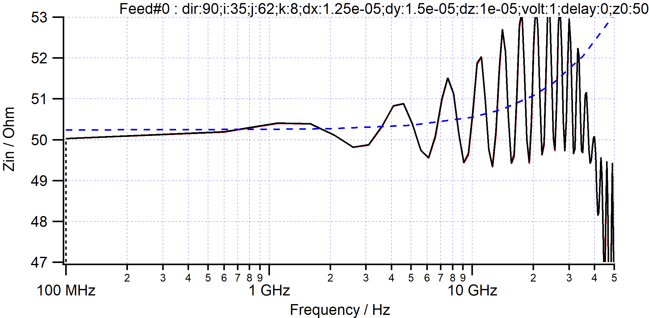msl2C-impedance.png msl2C-impedance.png