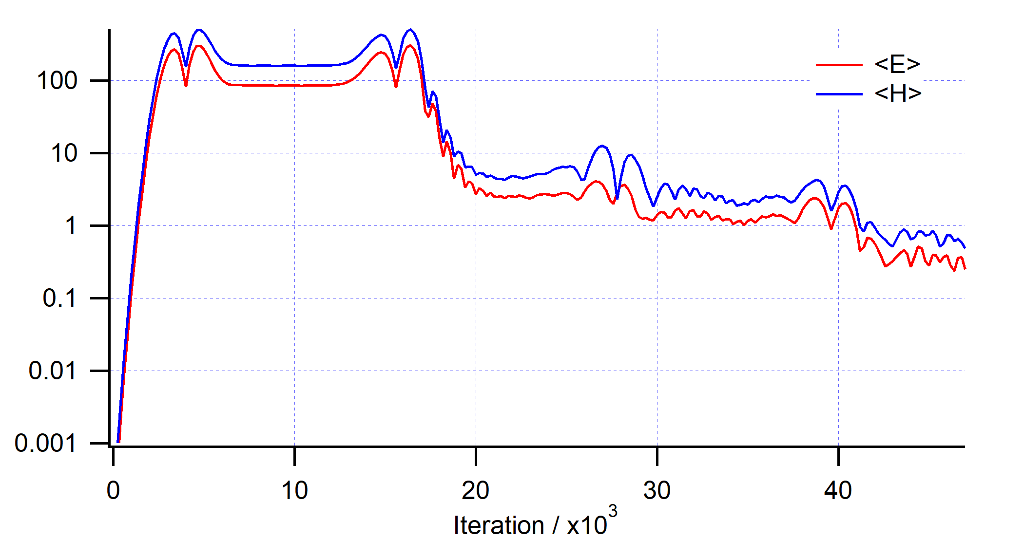 msl2C-iteration.png msl2C-iteration.png