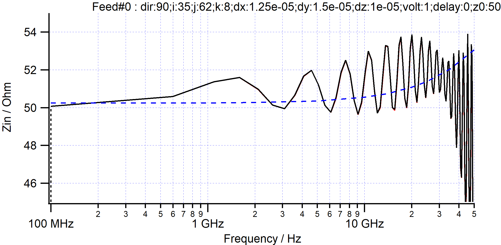 msl2D2-impedance.png msl2D2-impedance.png