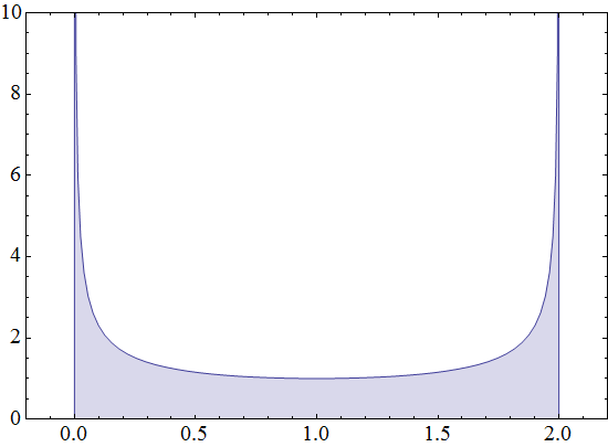 1d-chain_dos.png 1d-chain_dos.png