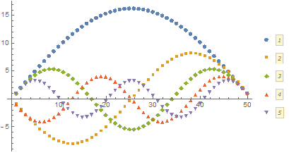 n-atoms-wave-function.png n-atoms-wave-function.png
