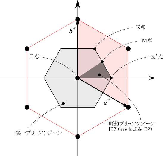 triangular-brillouin-zone.png triangular-brillouin-zone.png