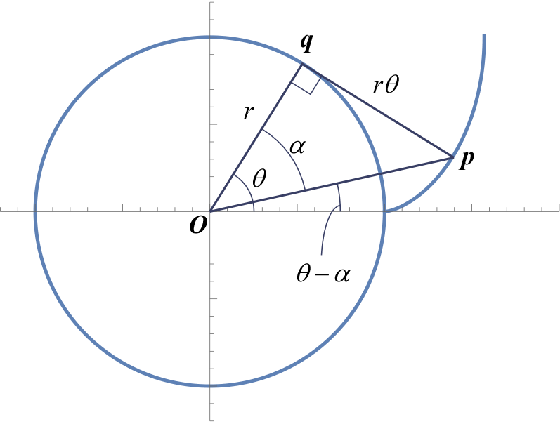 involute.png