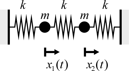 coupled_oscillation1.png coupled_oscillation1.png