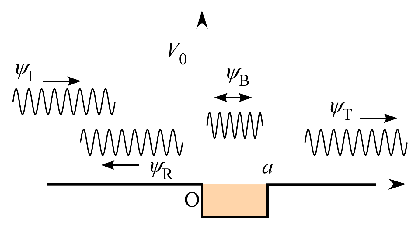 scatter-well.png scatter-well.png