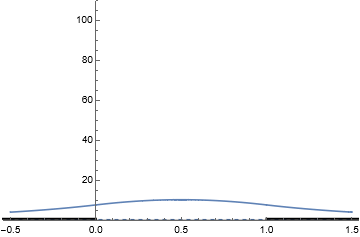 finite_well.gif finite_well.gif
