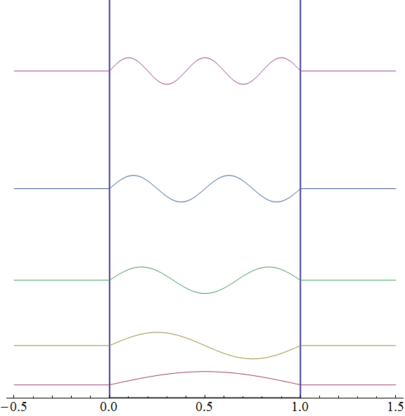 noleak-well-levels.png noleak-well-levels.png