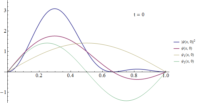 time-dependent.png time-dependent.png