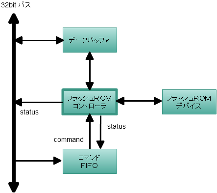 コマンドFIFO.png コマンドFIFO.png