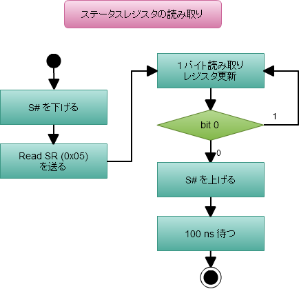 ステータス読み取り.png ステータス読み取り.png
