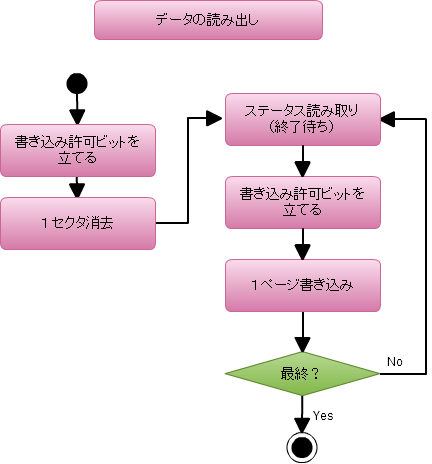 データ書き換え.png データ書き換え.png