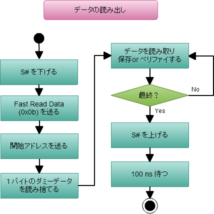 データ読み出し.png データ読み出し.png