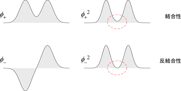 bonding_and_antibonding.png bonding_and_antibonding.png