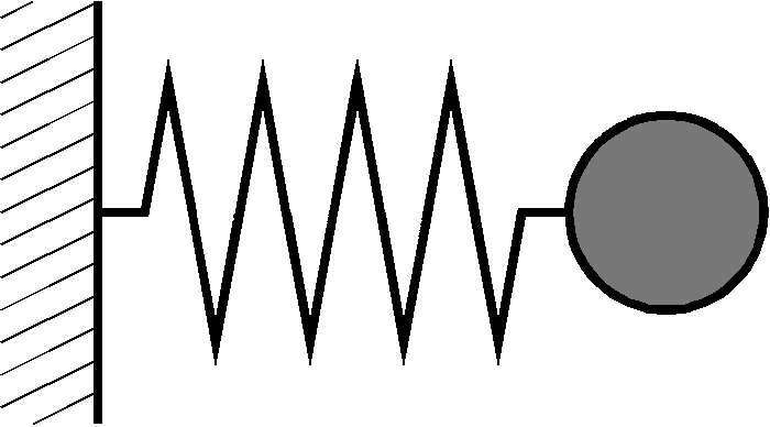 spring+mass.png spring+mass.png