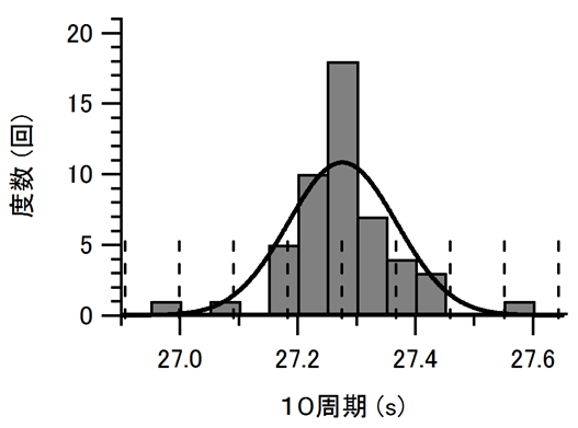 はじめての誤差論 武内 筑波大