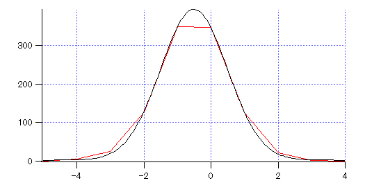 HistogramTrap1.png