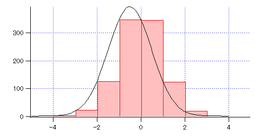 HistogramTrap2.png