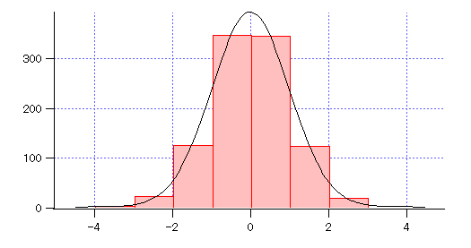 HistogramTrap4.png