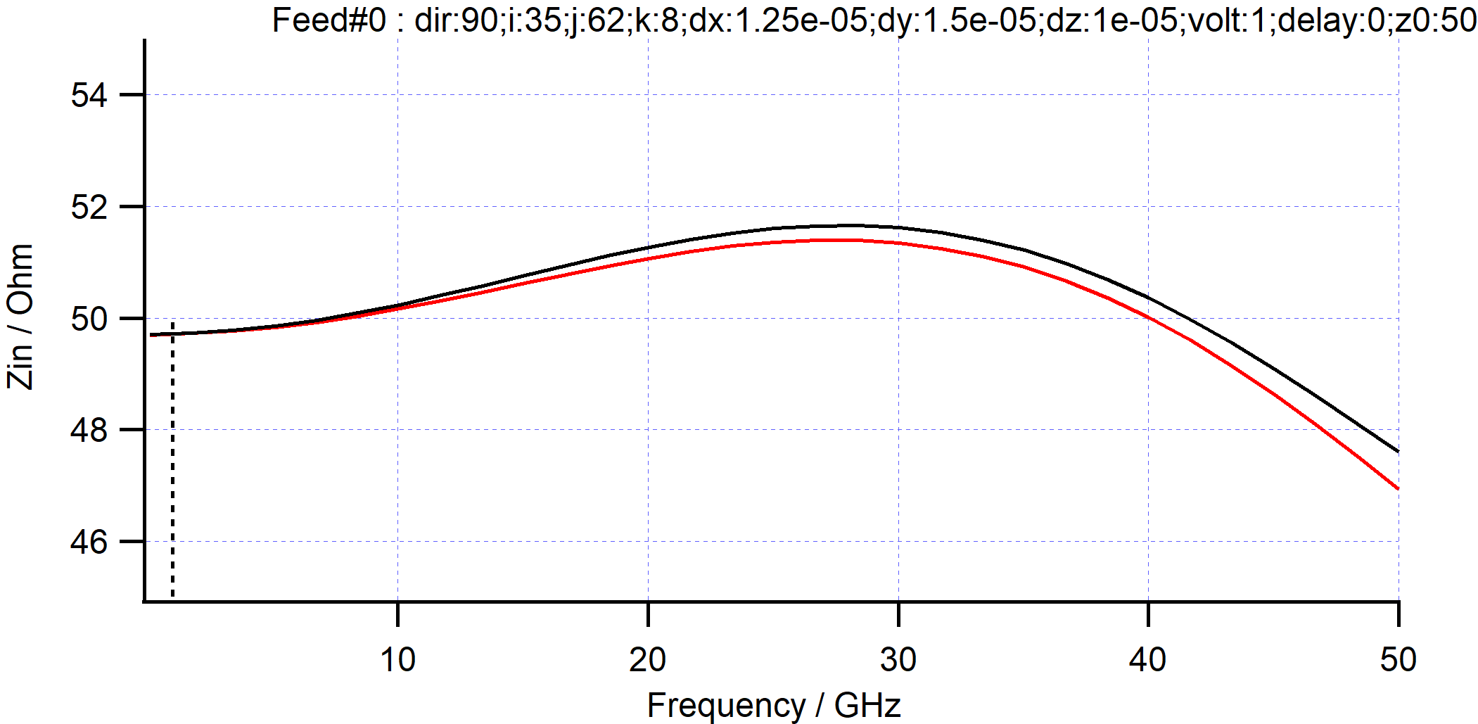 mslA_impedance2.png