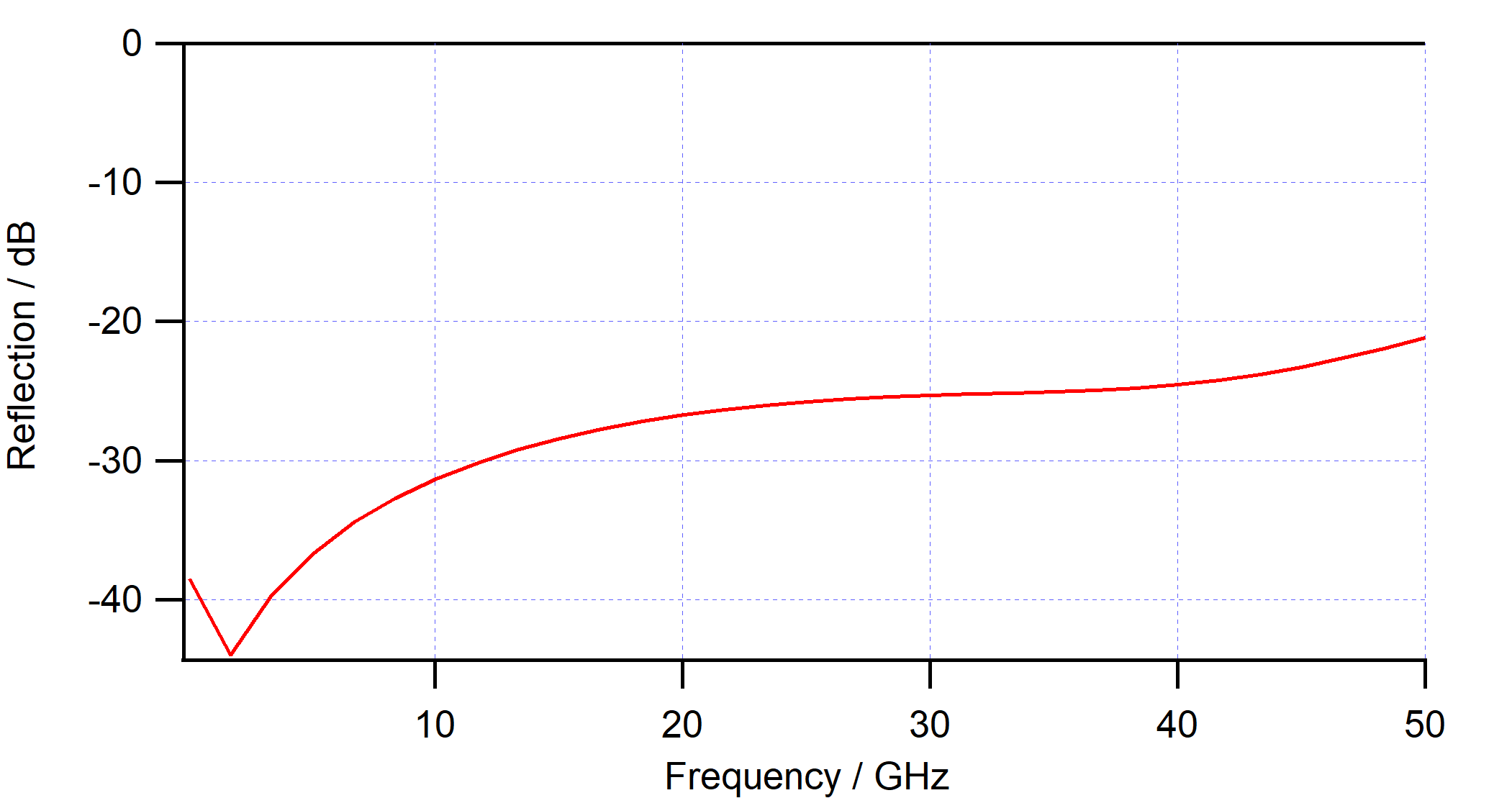 mslA_reflectance.png