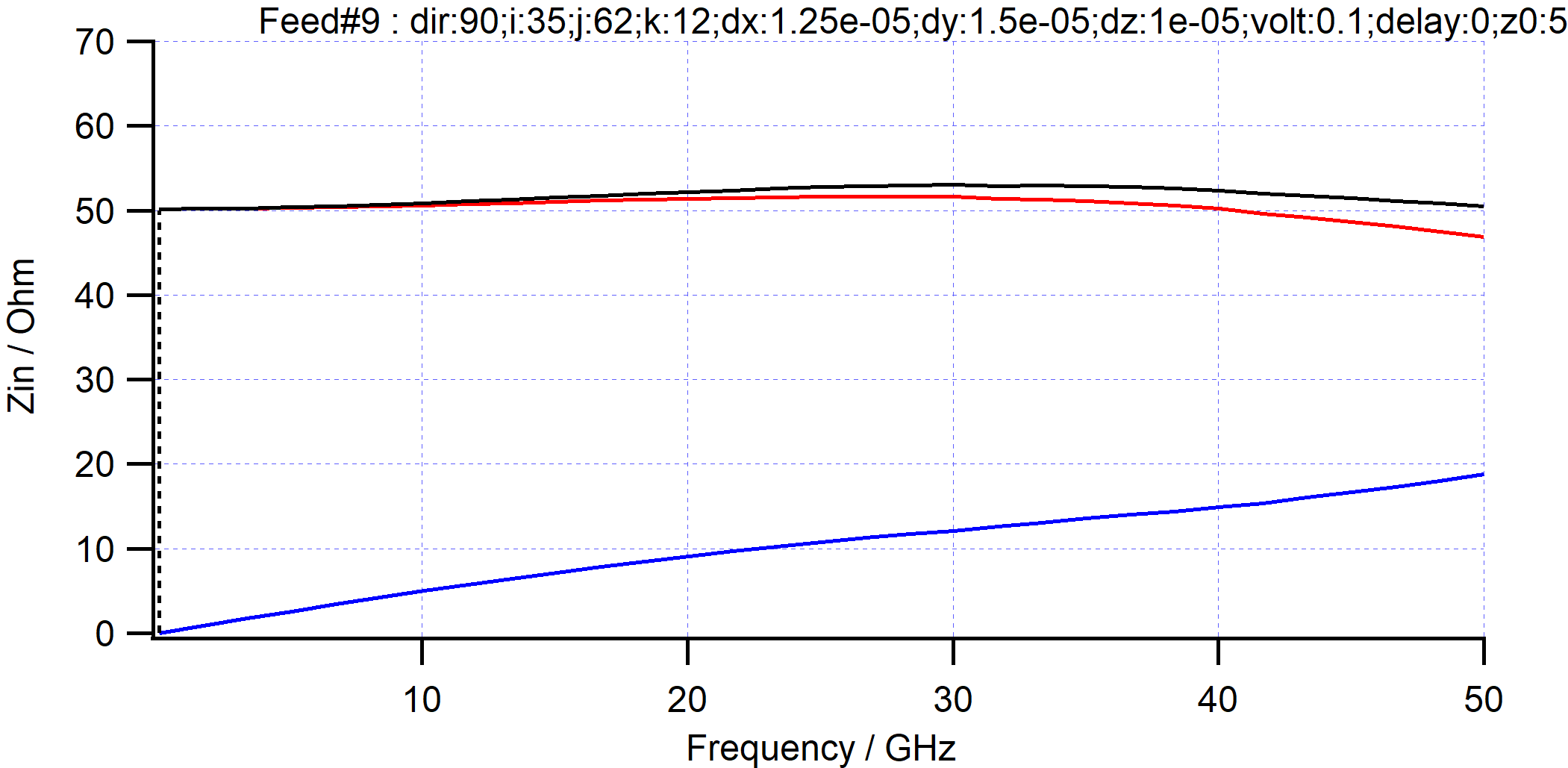 multi2_impedance.png