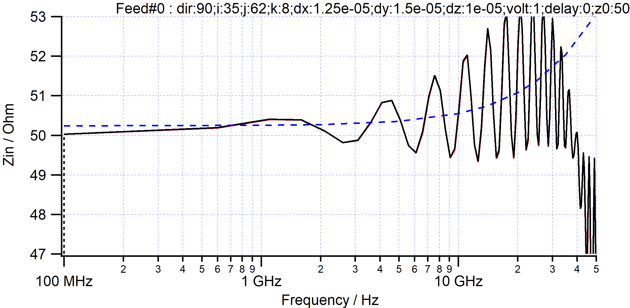 msl2C-impedance.png