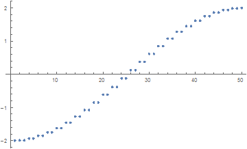 cyclic-boundary_energy.png