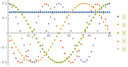 cyclic-boundary_waves.png