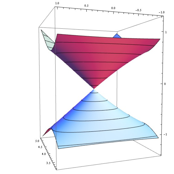 graphene-dispersion6.jpg