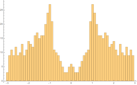 hex10 - histogram.png