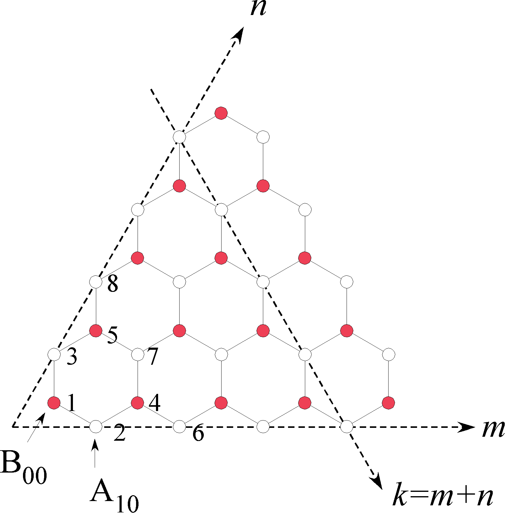 triangle-island-numbering.png