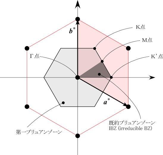 バンド理論の勉強 武内 筑波大