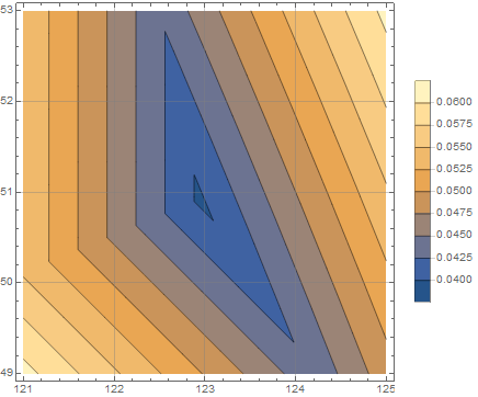 distance_wo_sqrt25.png