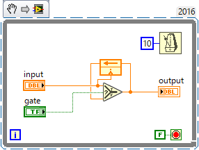 gating.png