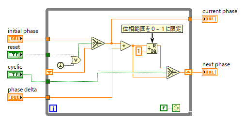 wavegen-phase-generator.png