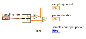 wavegen-sampling-info.png