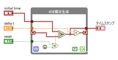 wavegen-t0-generator.png