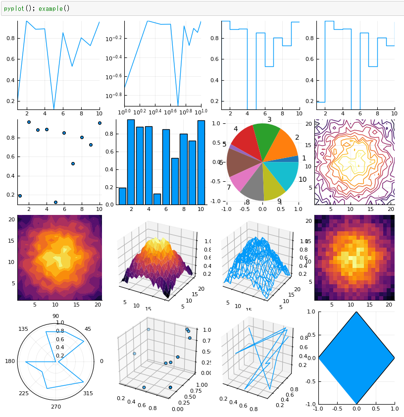 test-julia-pyplot.png