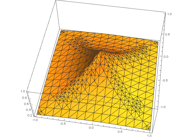 mathematica-mesh-optimization2.png