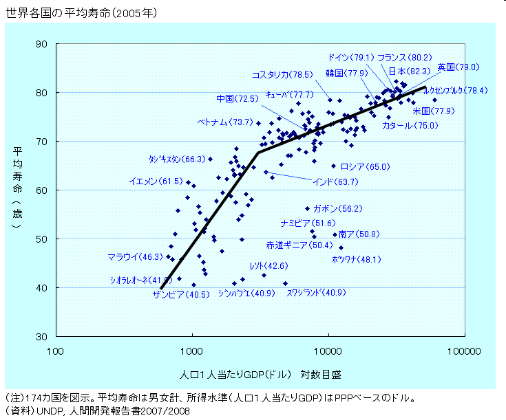 経済と健康.png