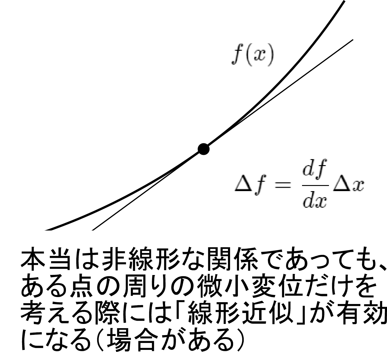 linear_approximation.png