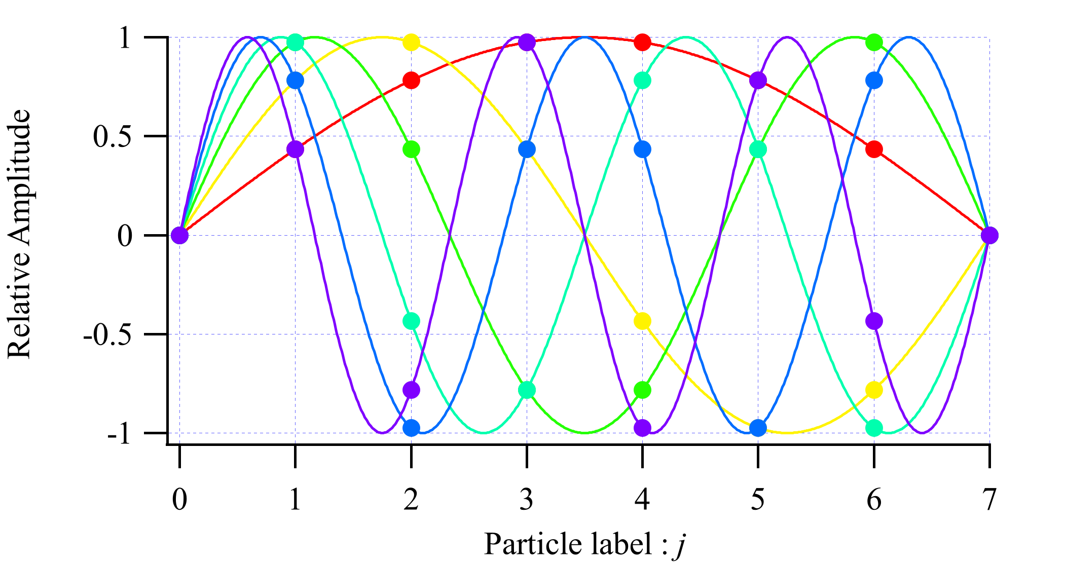 n-particles-5.png