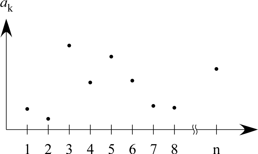 量子物理学のための線形代数 ベクトルから量子情報へ - コンピュータ/IT