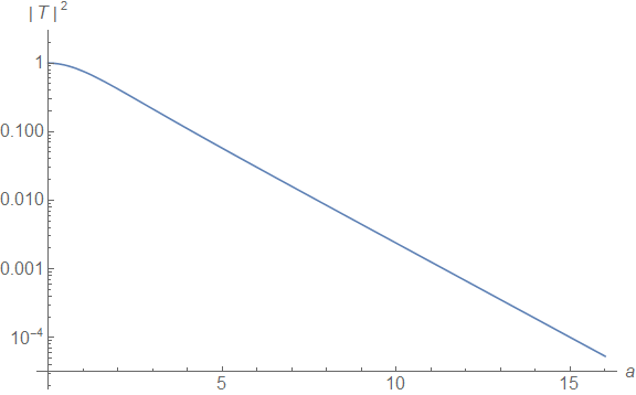 transmission-vs-width.png