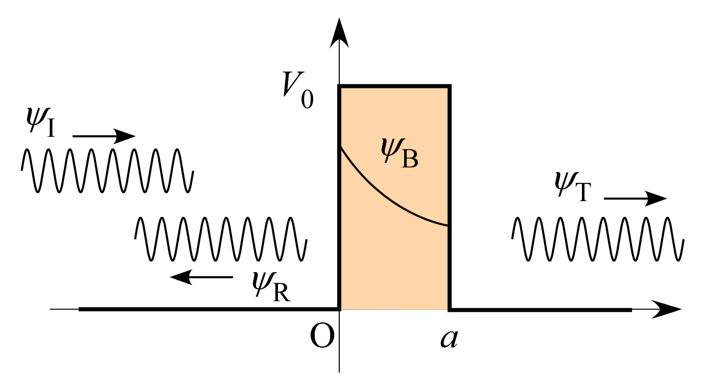 tunneling-waves.png