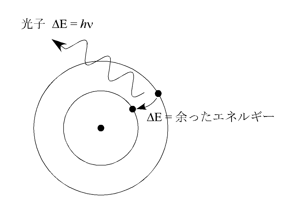 atomic-emissions.png