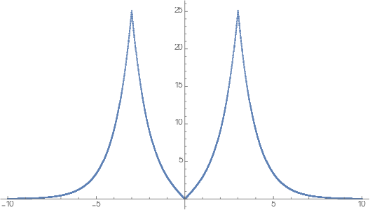 two-hydrogens-profile.png