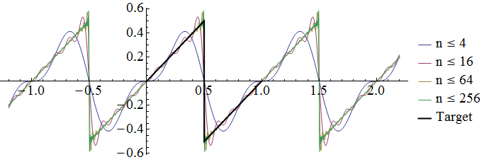 sinusoidal-expansion.png